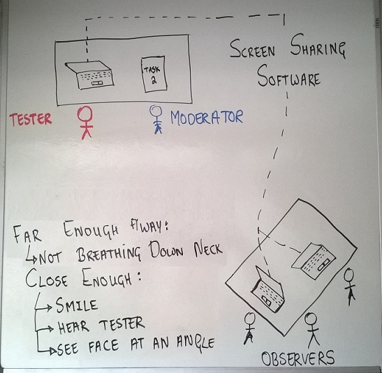 JEM-9-Marketing-Consultancy-Usability-Face-To-Face-Usability-Room-Layout