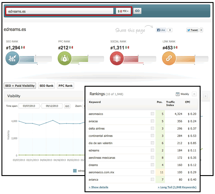 SearchMetrics Domain Results per Country
