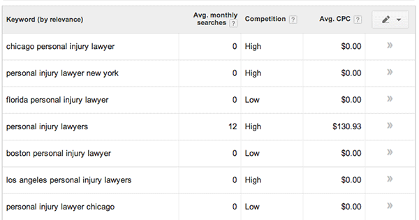Other Keyword Results also show as normal