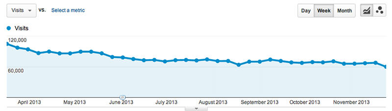 Dear Search Lord, Why Has Thou Forsaken Us So?