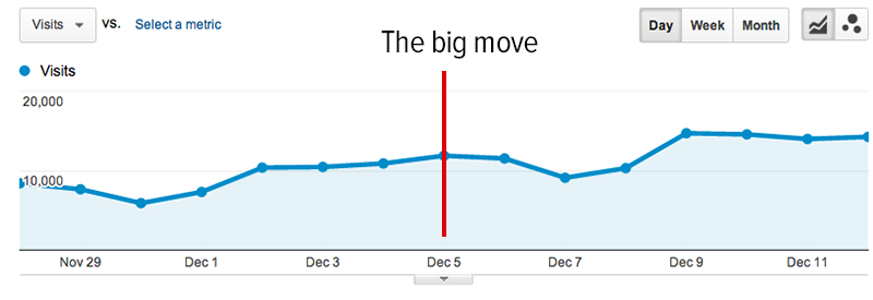 Before and after shots