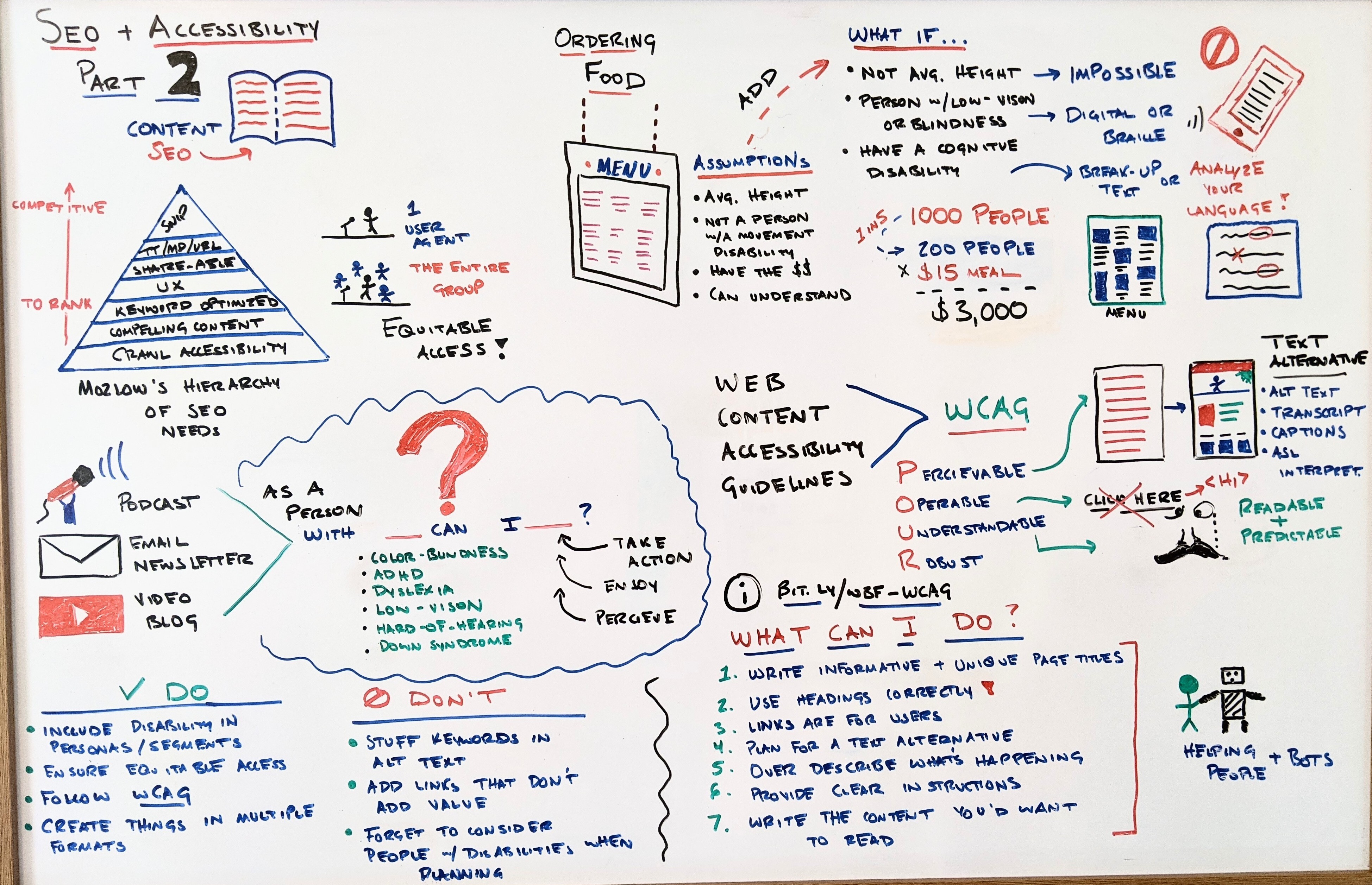Photo of the whiteboard with handwritten notes on how content SEOs can focus on accessibility.
