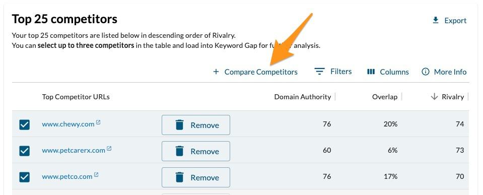 Compare SEO competitors