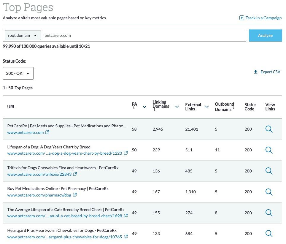 Competitors' top pages results