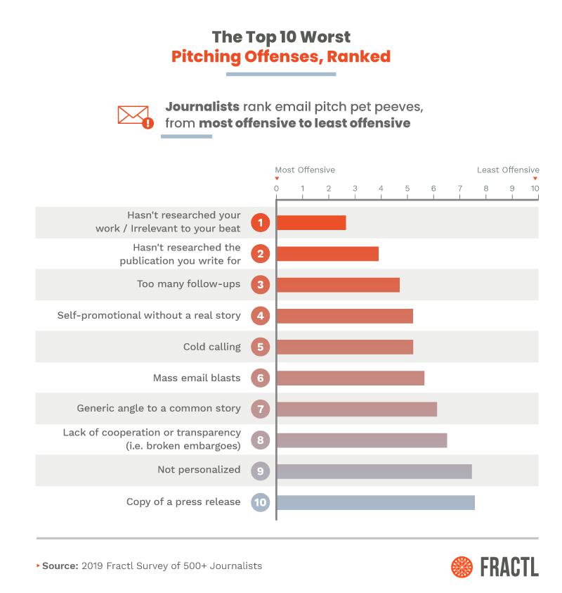 2019 Publisher Survey