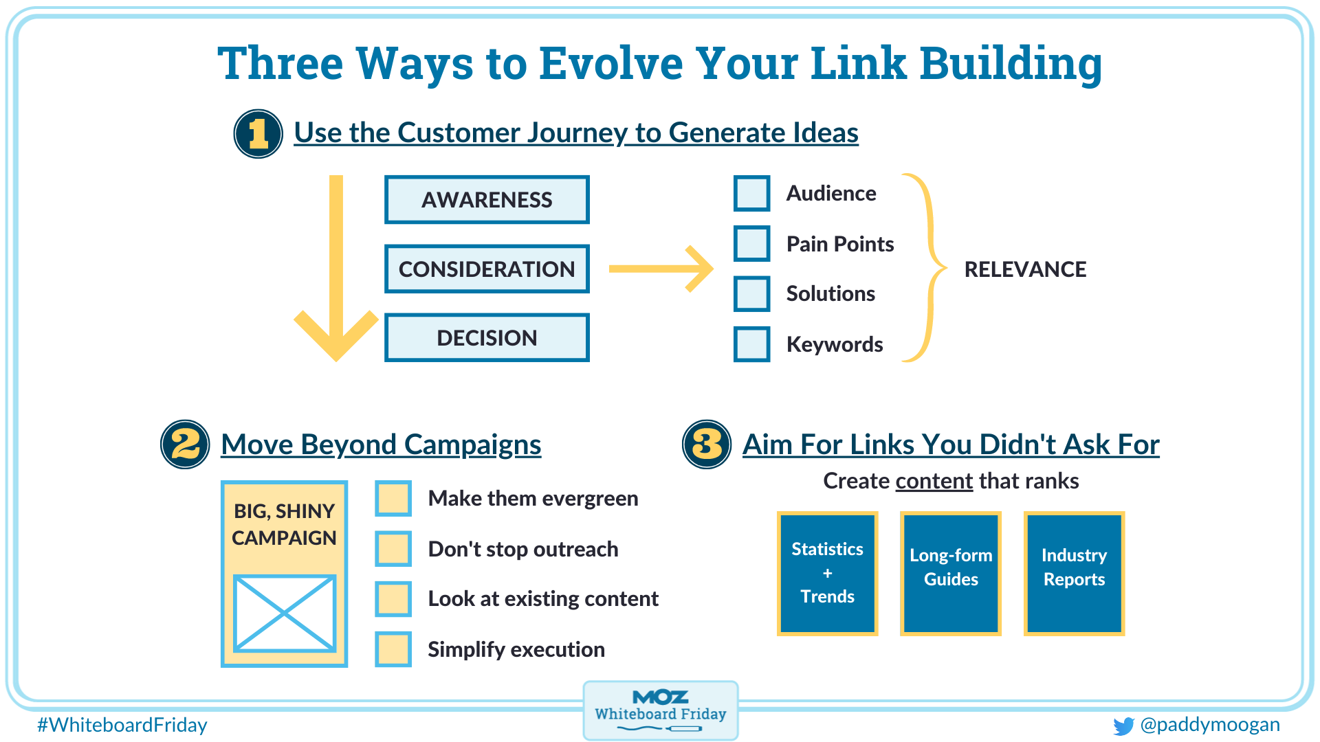 infographic outlining Paddy's three methods for evolving your current link building efforts