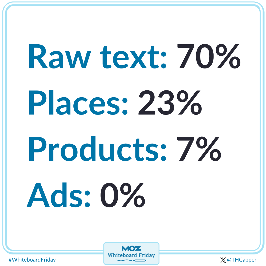 The elements included in the SGE include: raw text, places, products and ads.