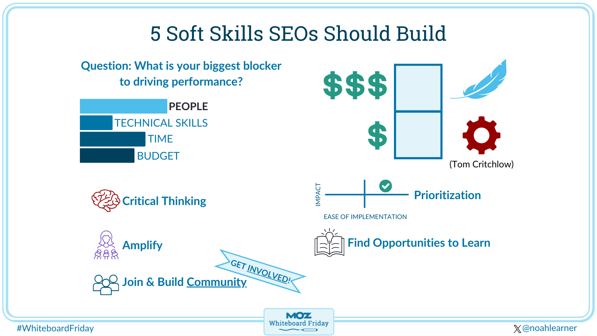 Digital whiteboard showing 5 soft skills SEOs should build: critical thinking, prioritization, amplify, find opportunities to learn, join and build community