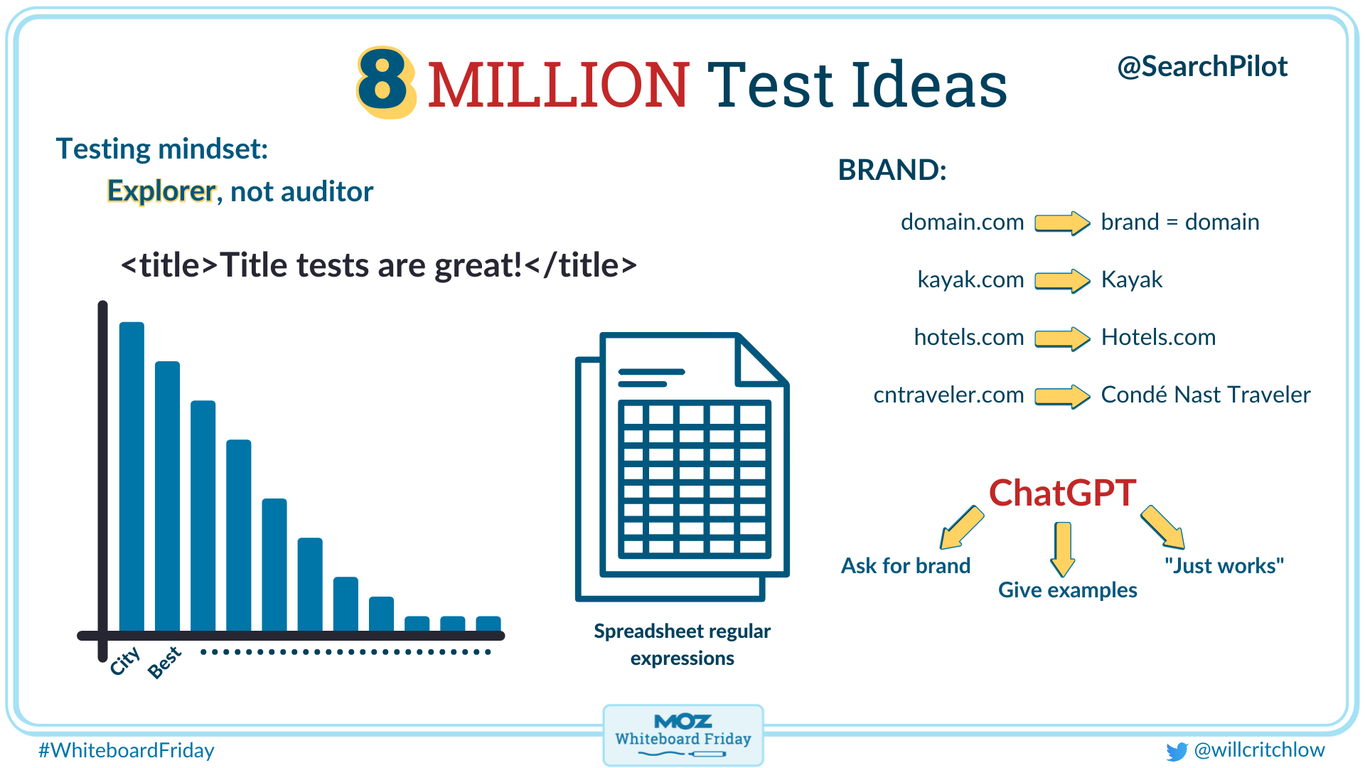 How to generate 8 million SEO test ideas using ChatGPT