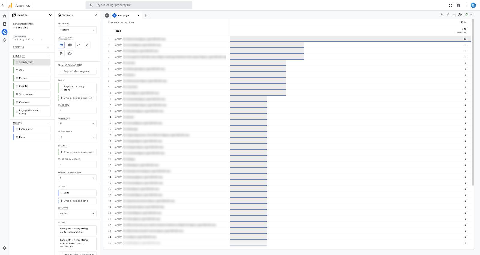 Screenshot from a finished Exploration report in GA4, showing the results of a set up that shows search results ordered by the number of exits