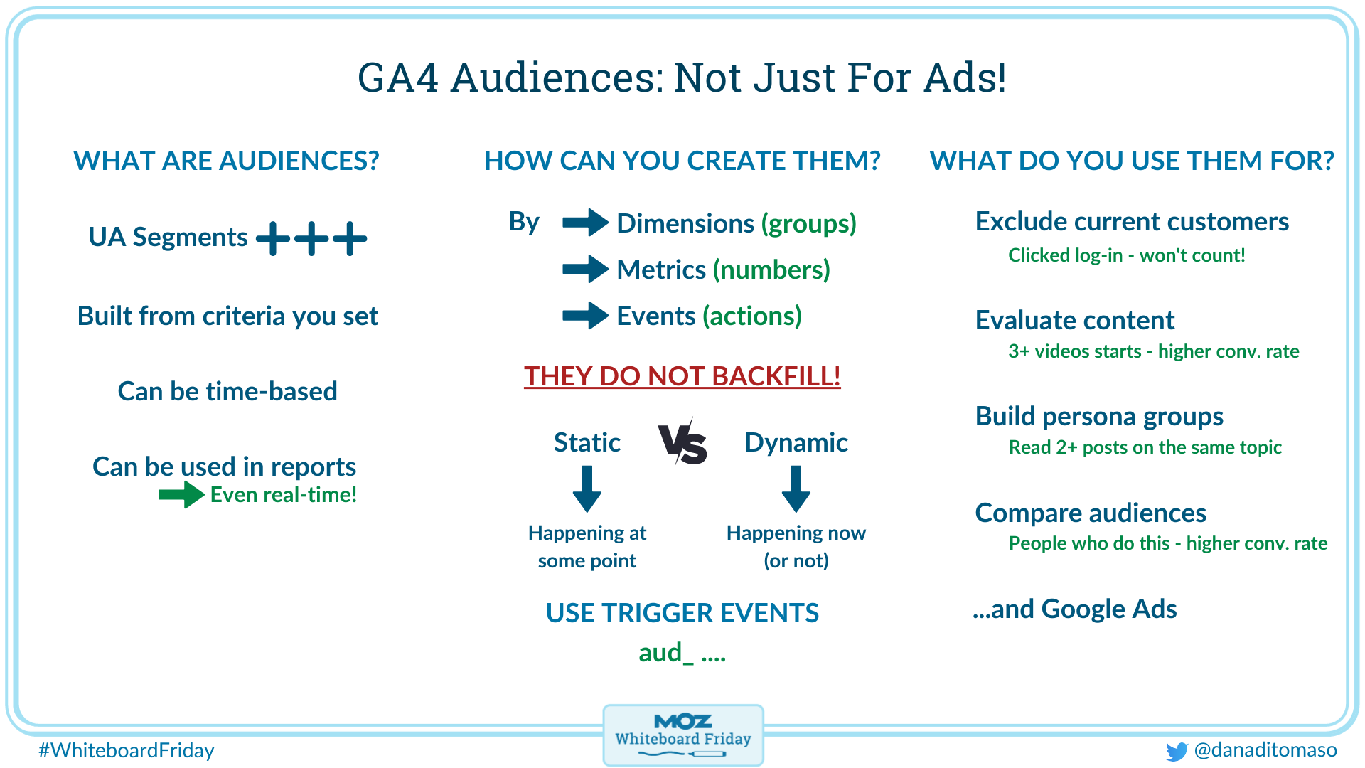 What are GA4 audiences and how can you use them?
