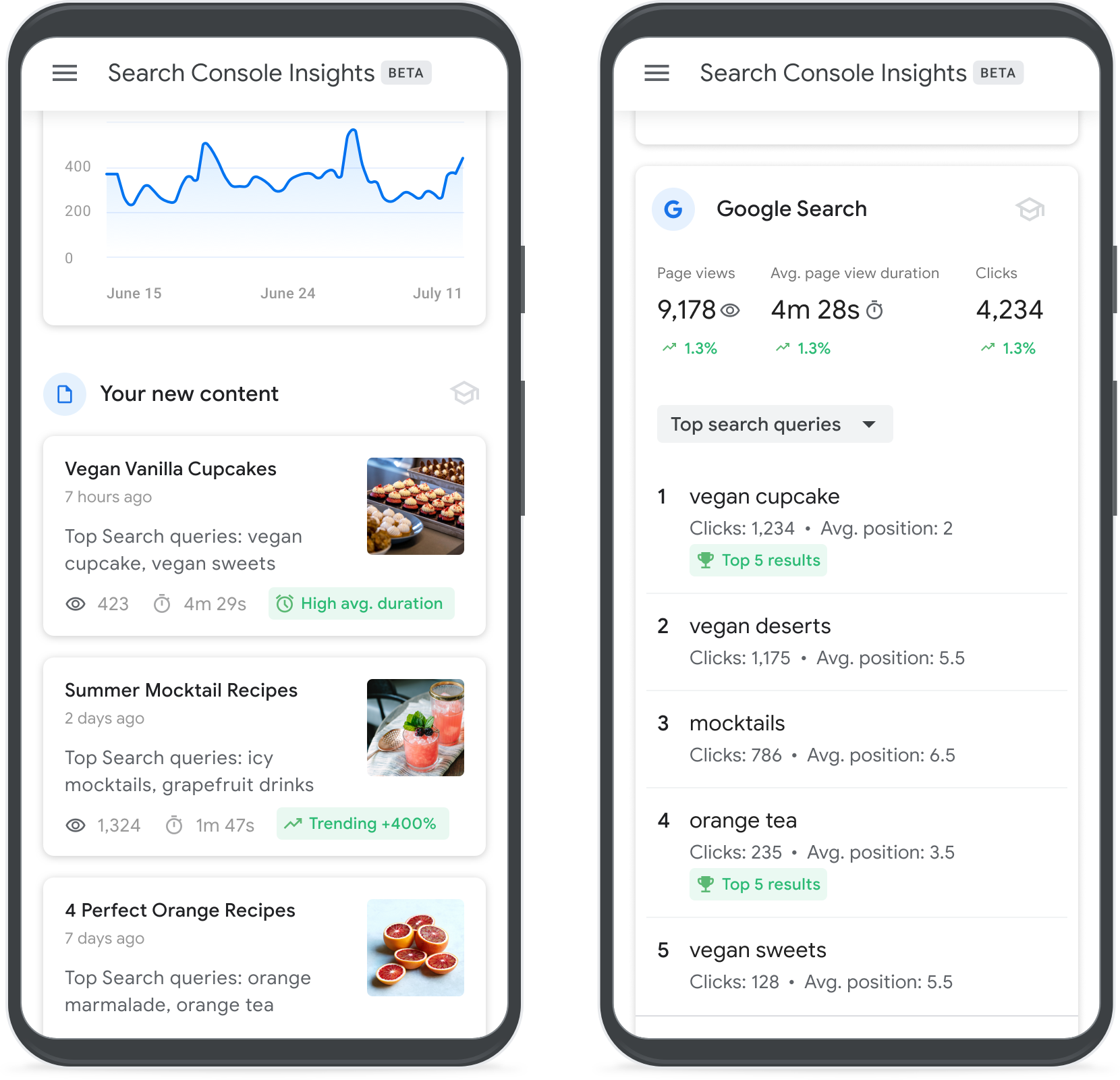 Google Search Console
