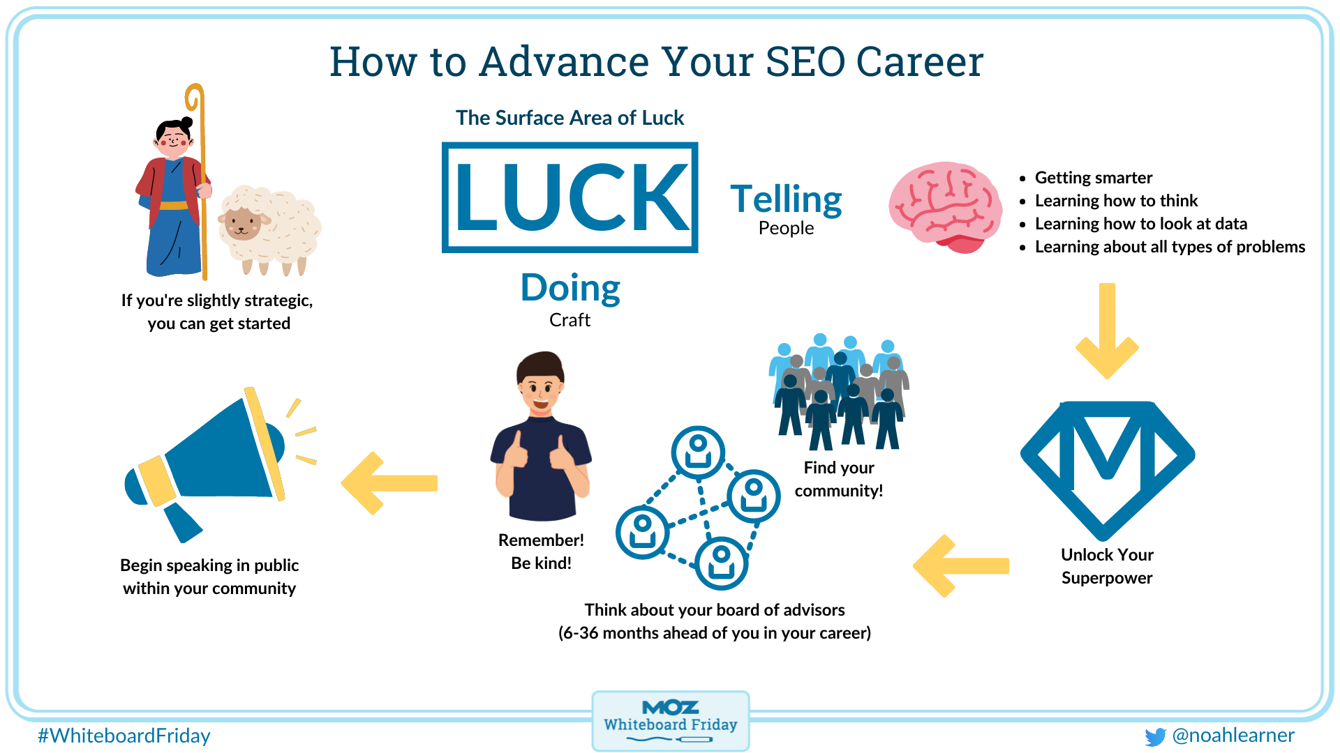 infographic outlining tips to advance your SEO career