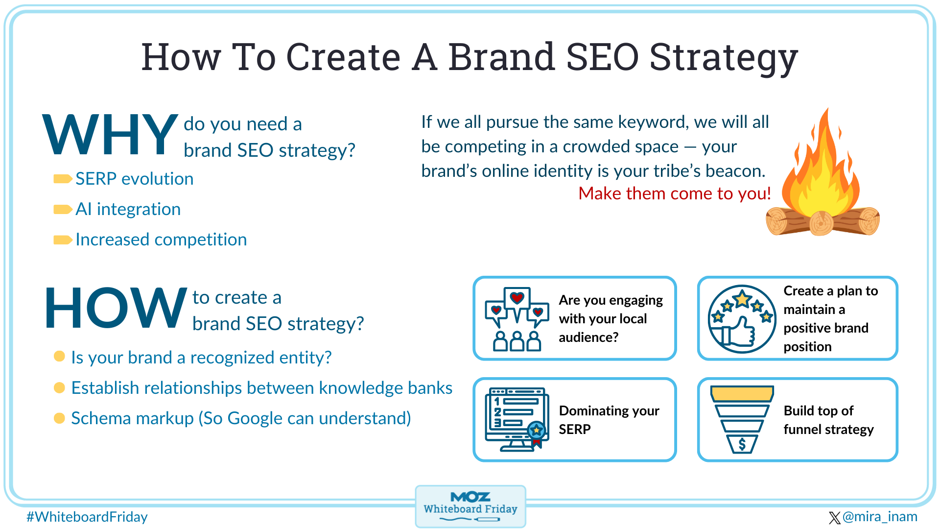Digital whiteboard showing how to create a brand SEO strategy