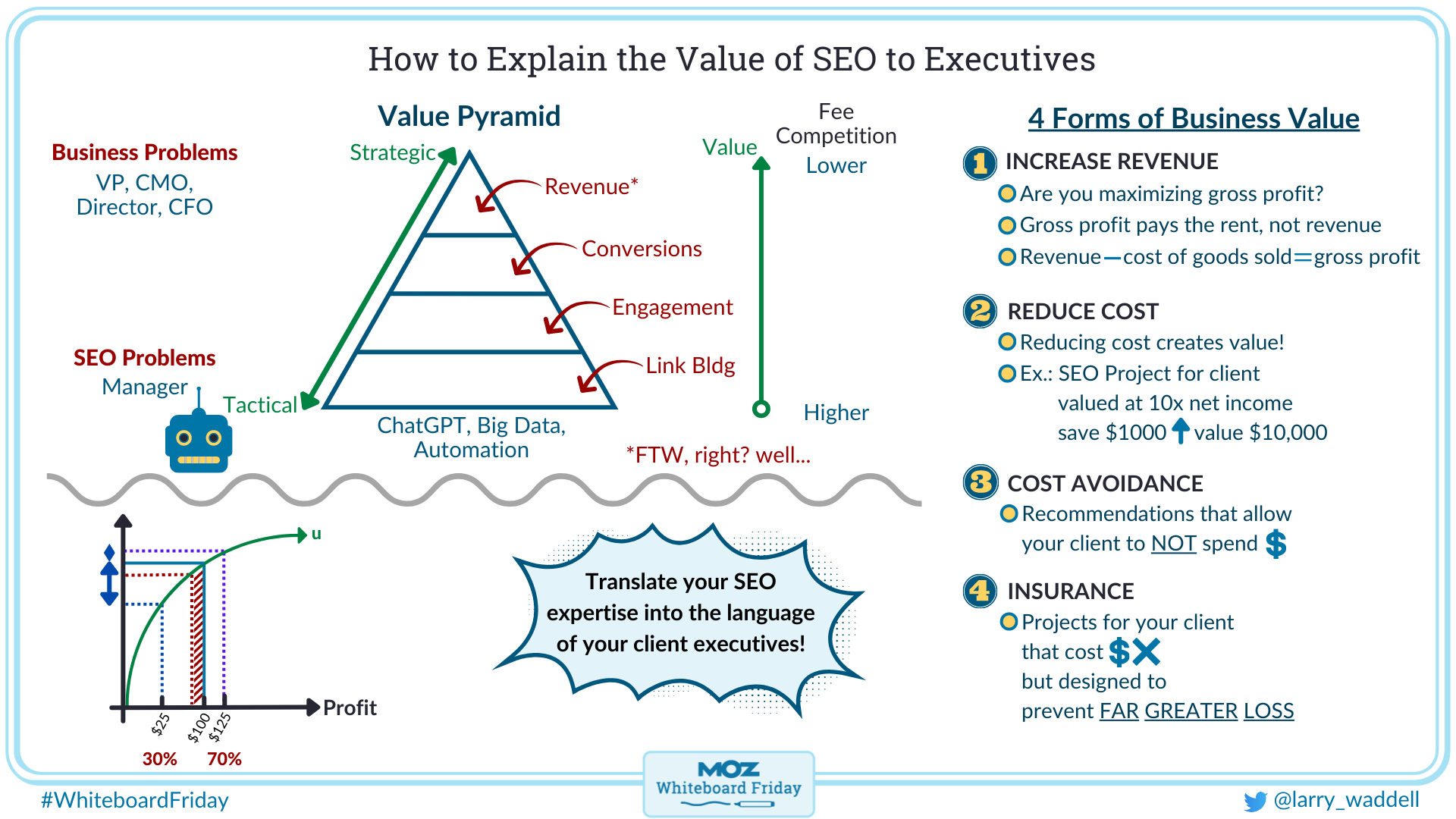 How to explain the value of SEO to executives