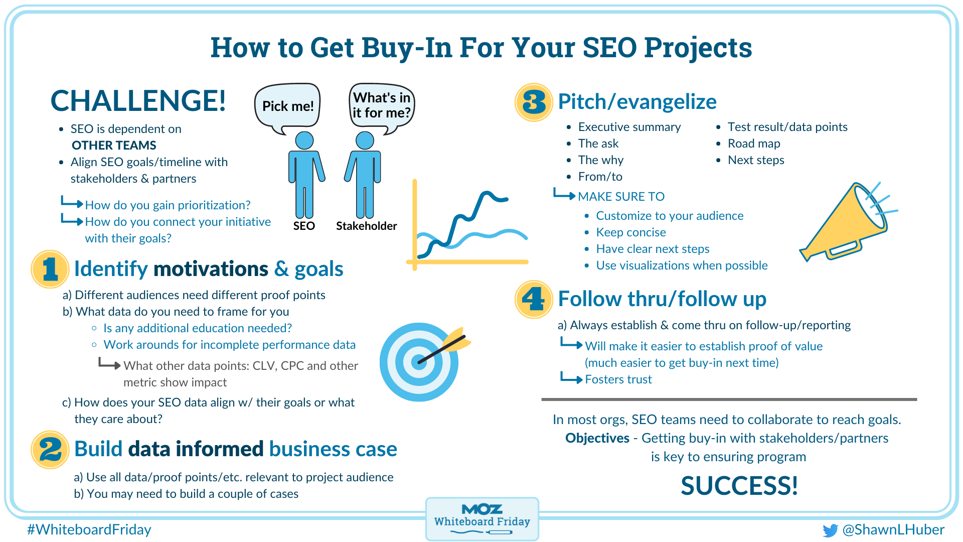 whiteboard outlining tips for getting buy-in for your SEO projects