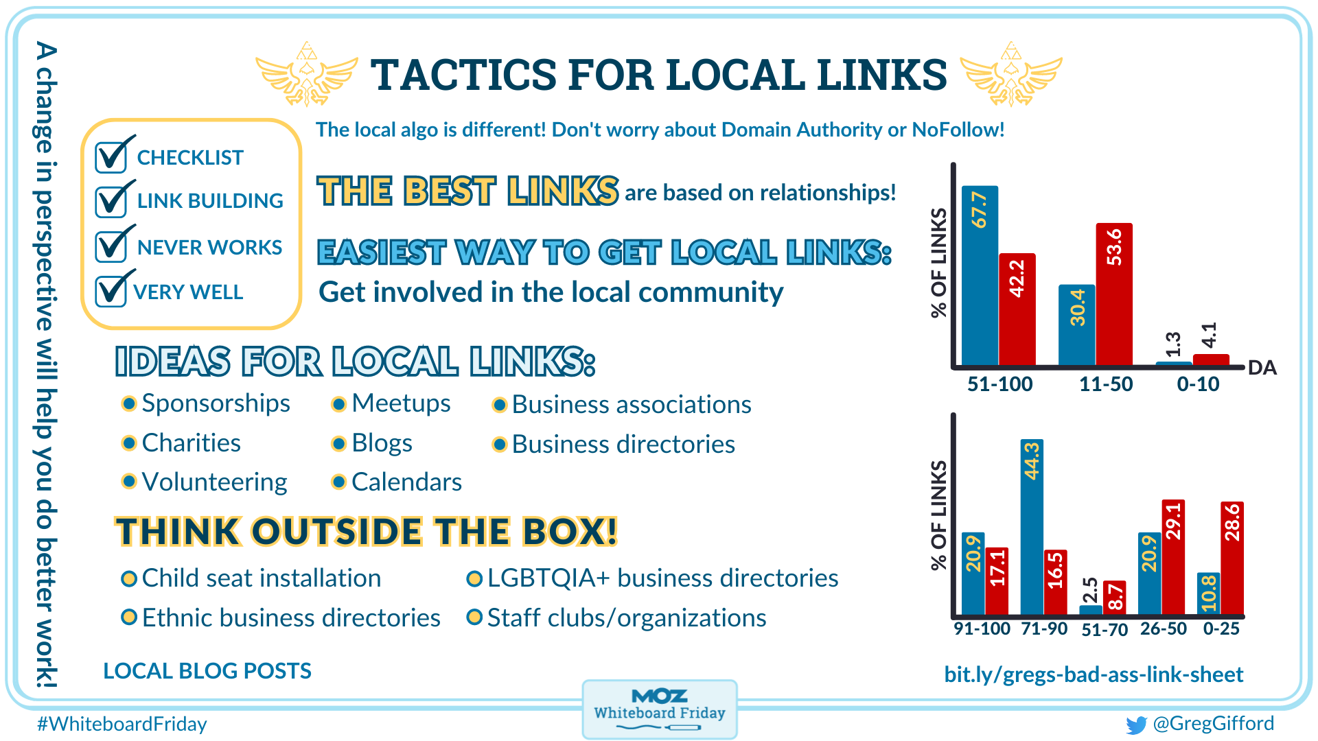 Easy to Implement Tactics for Local Link Building