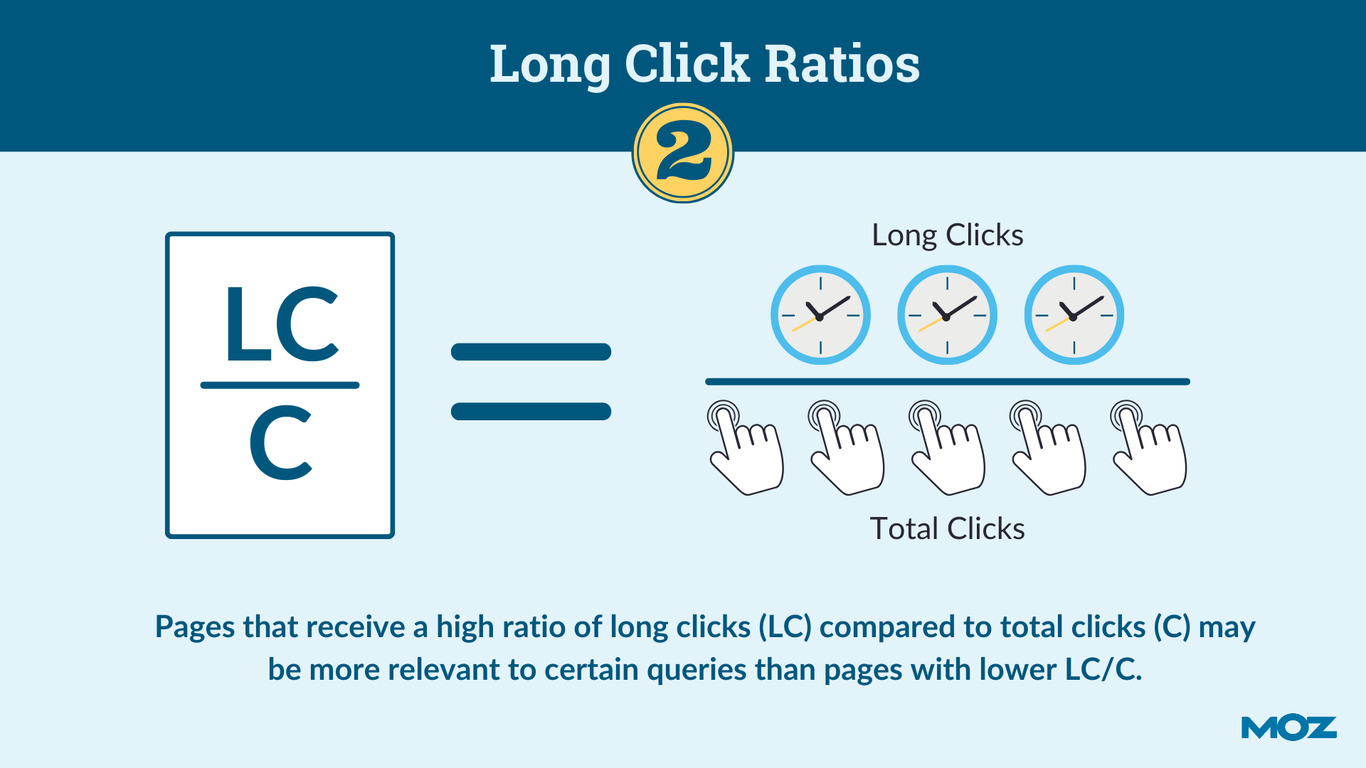 long click ratios