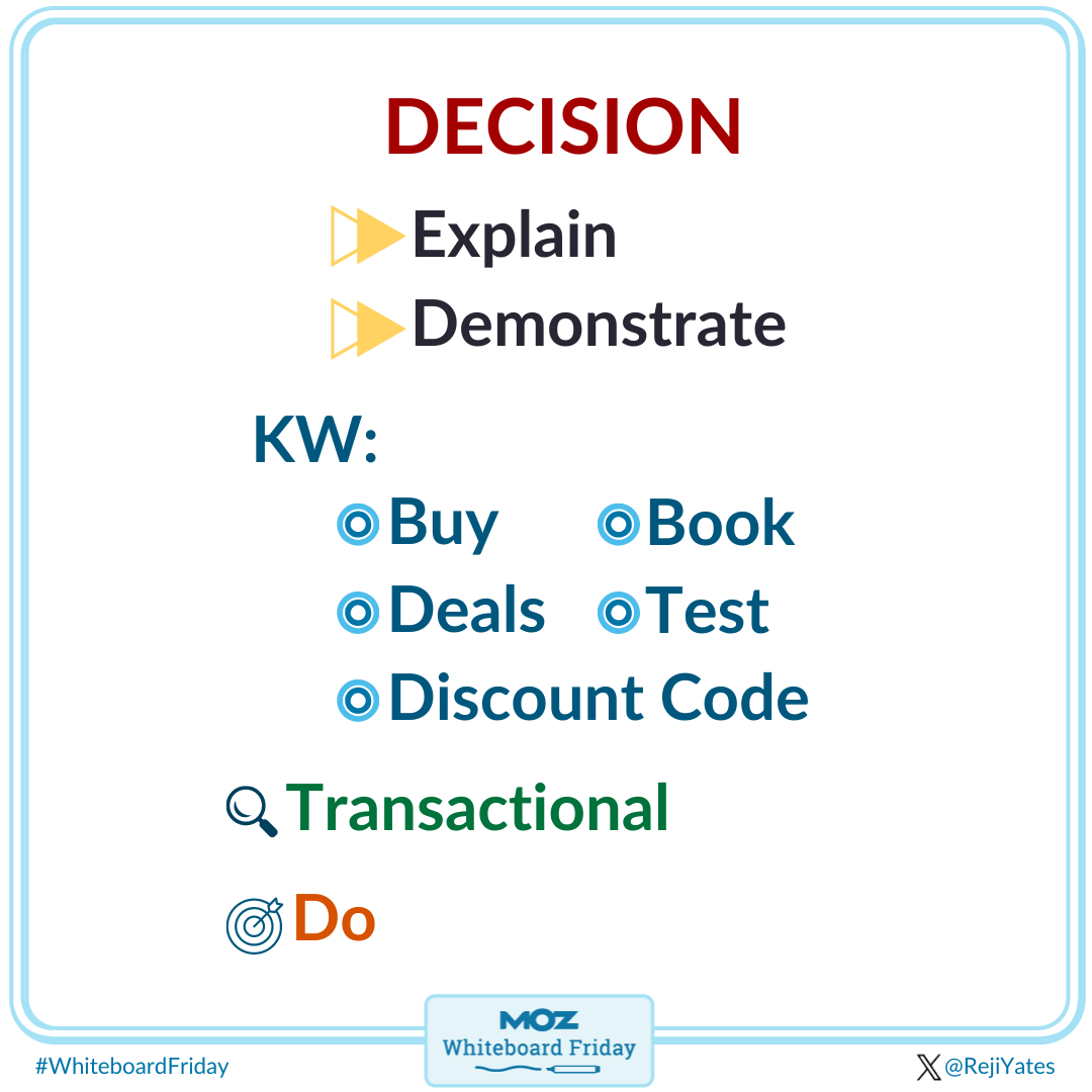Image showing elements within the decision stage of the buyers journey