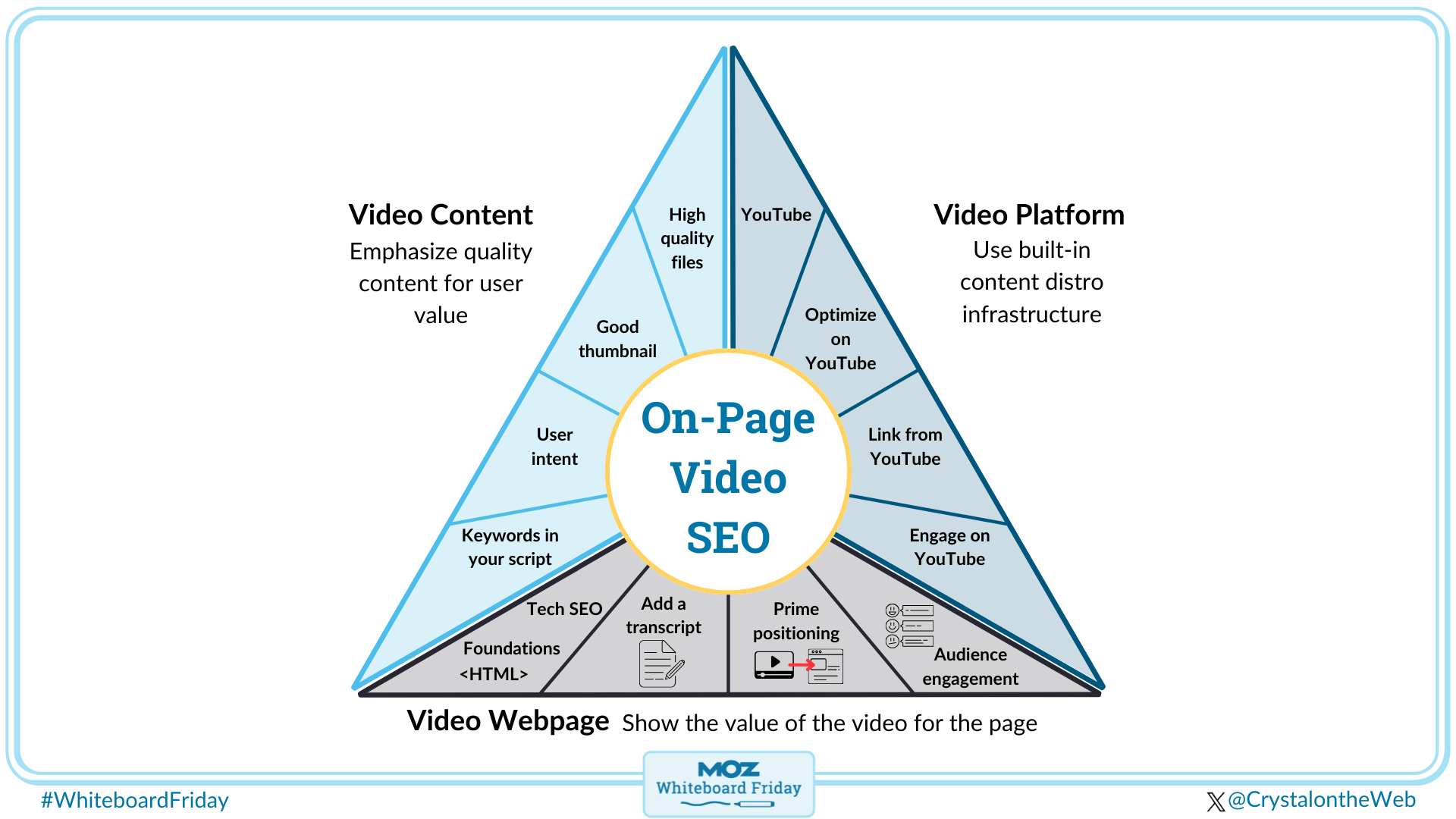 Click on the whiteboard image above to open a high resolution version in a new tab!