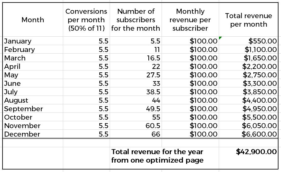 Revenue Calculation