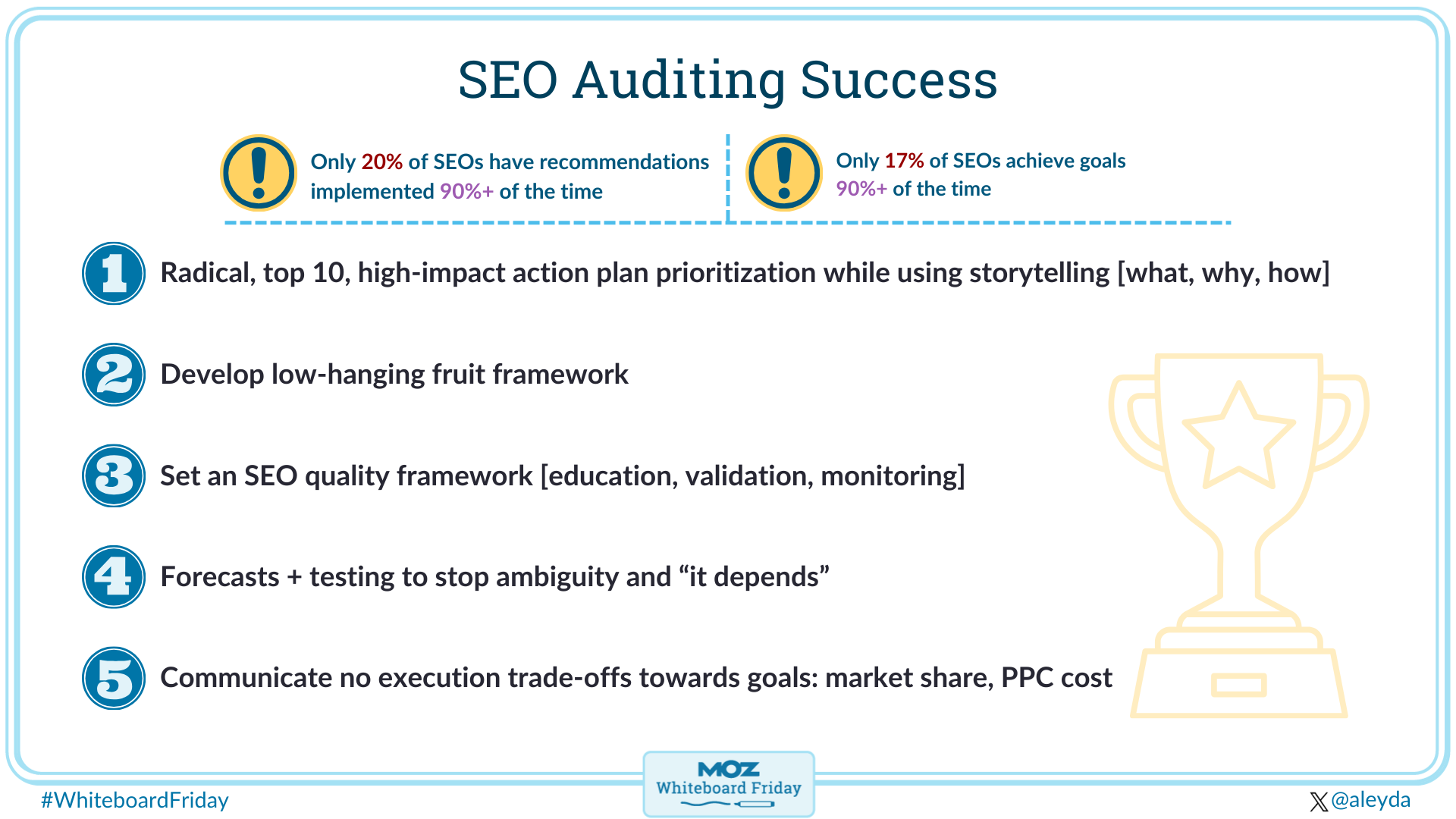 Digital whiteboard showing five tips for SEO auditing success