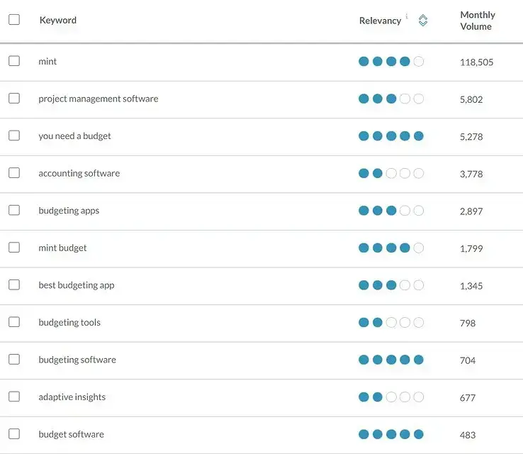 Moz KW Search Results Software Business