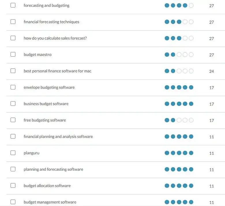 Moz KW Search Results Low Volume