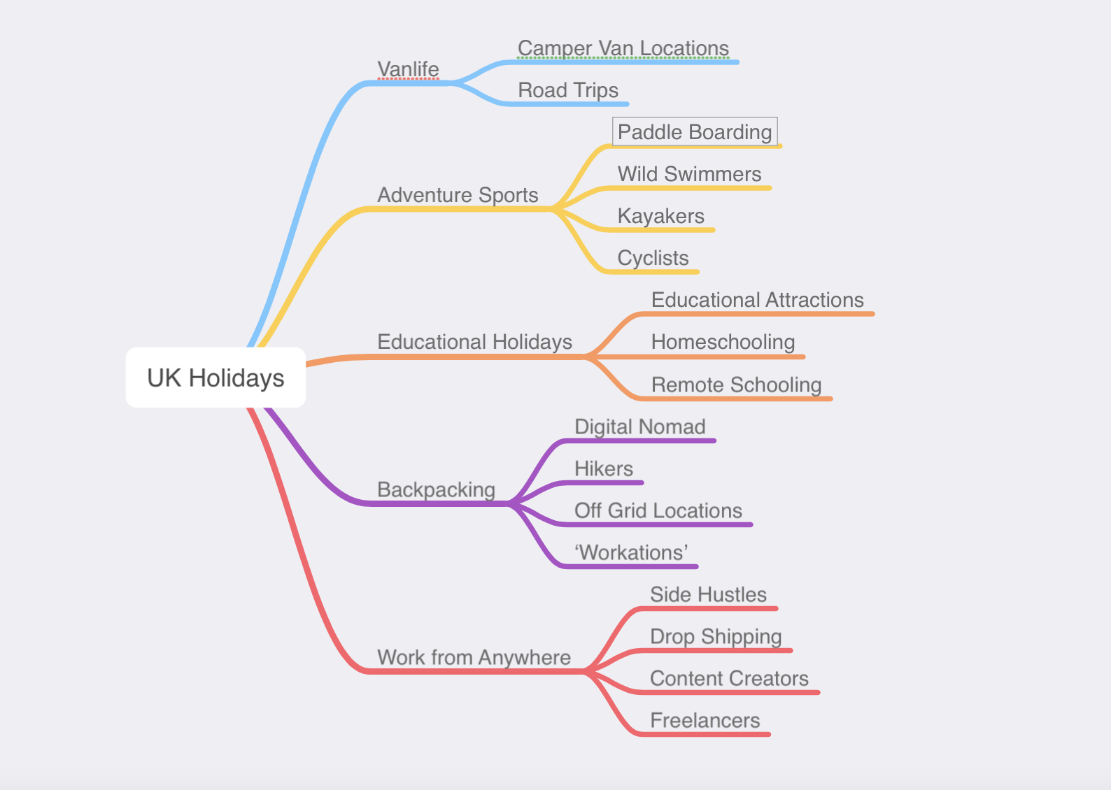 Keyword mapping for the search term