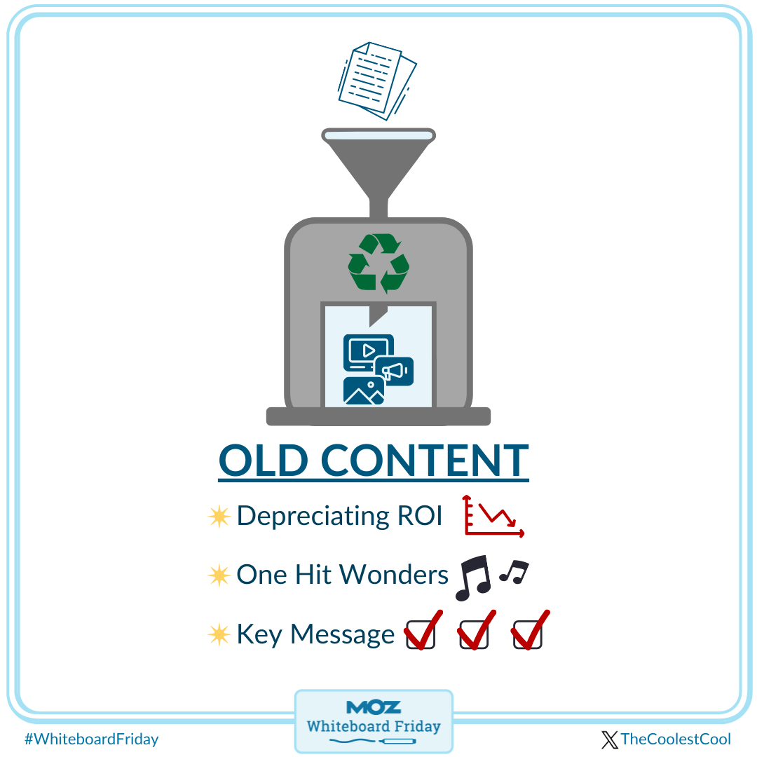 Image showing a trash can on fire. Bring your old content back to life and gain a greater return on investment. Bring back your one-hit wonders, and get your key messages back out there.