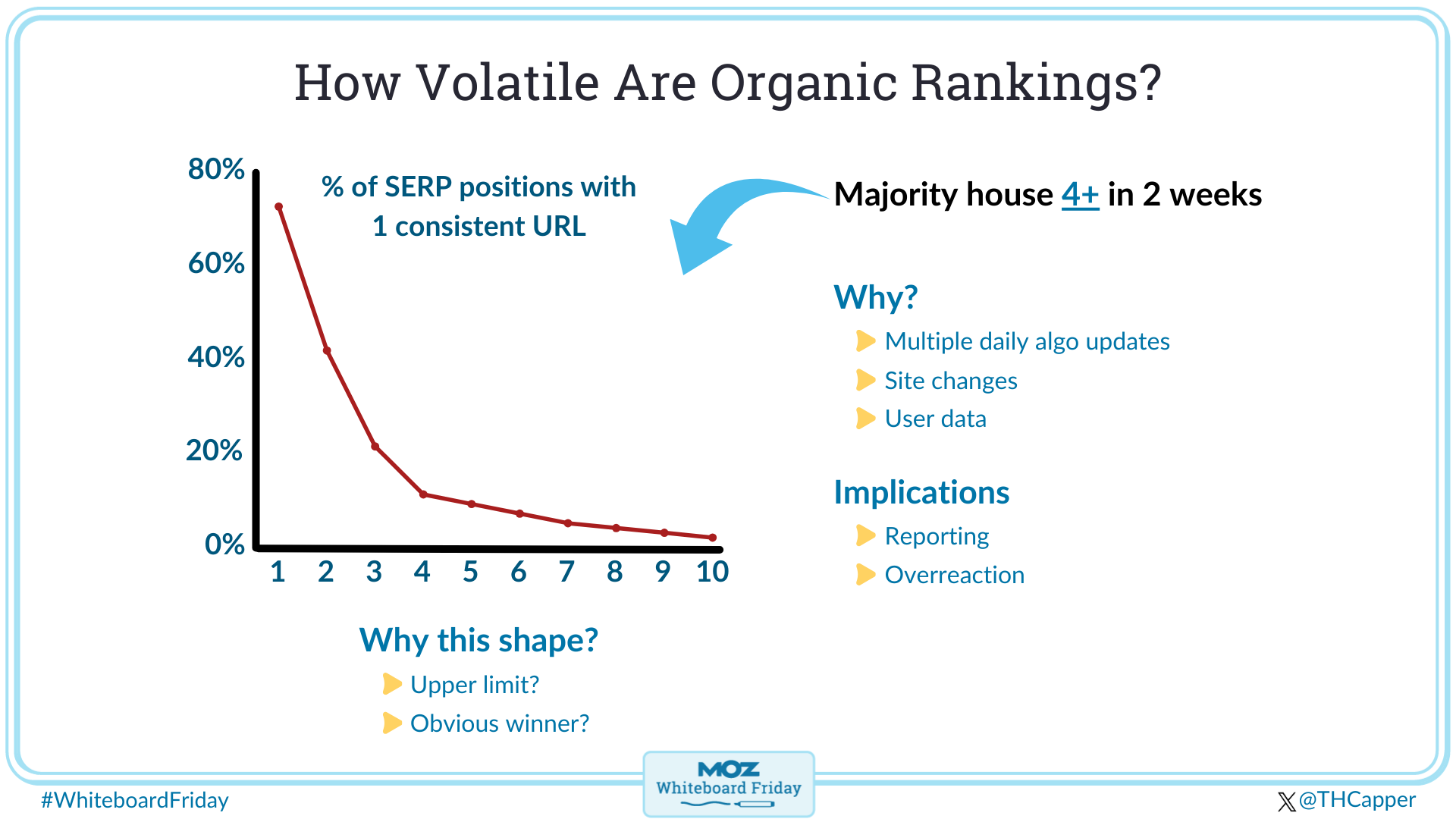Digital whiteboard for the Whiteboard Friday episode