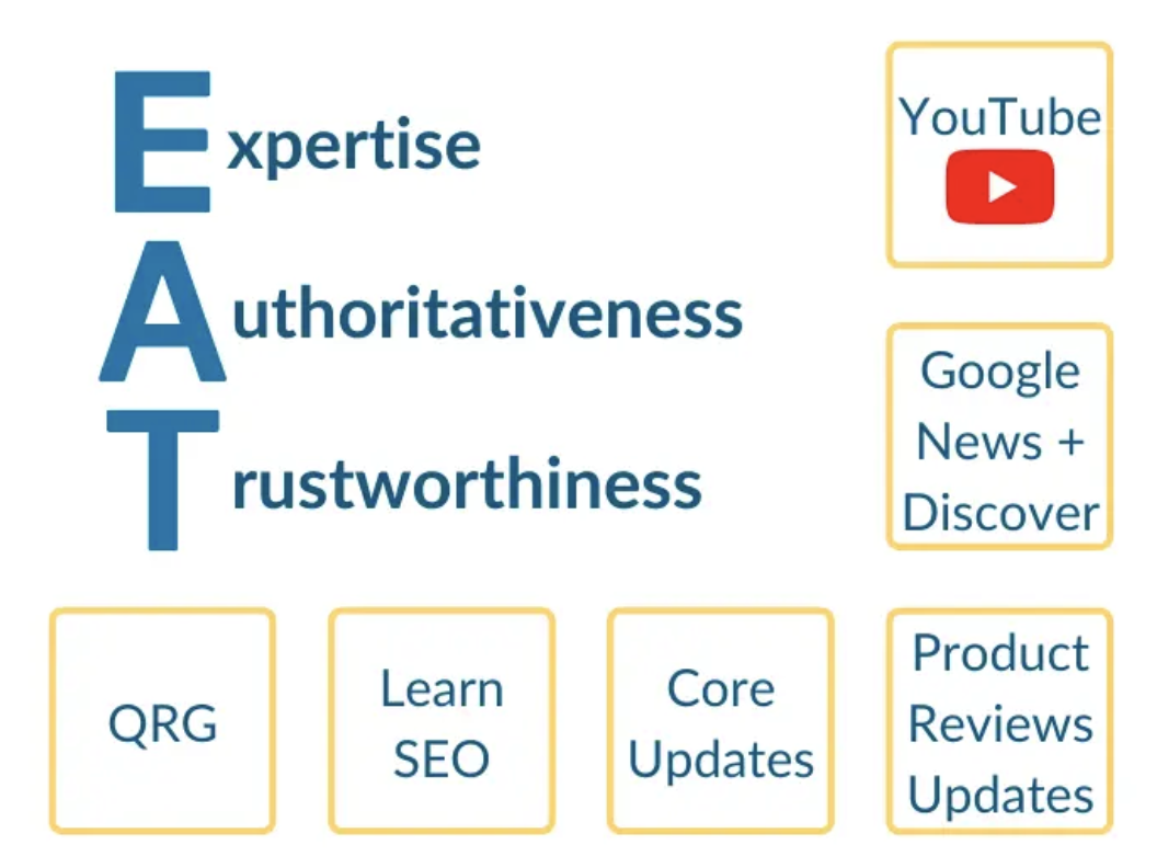 What puts the expert in EAT