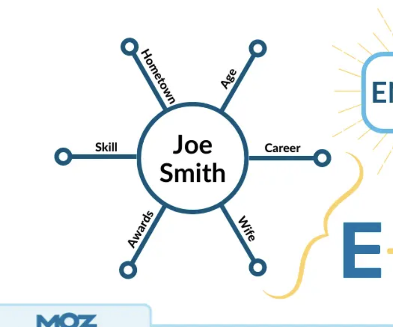 Example of the elemets of an expert