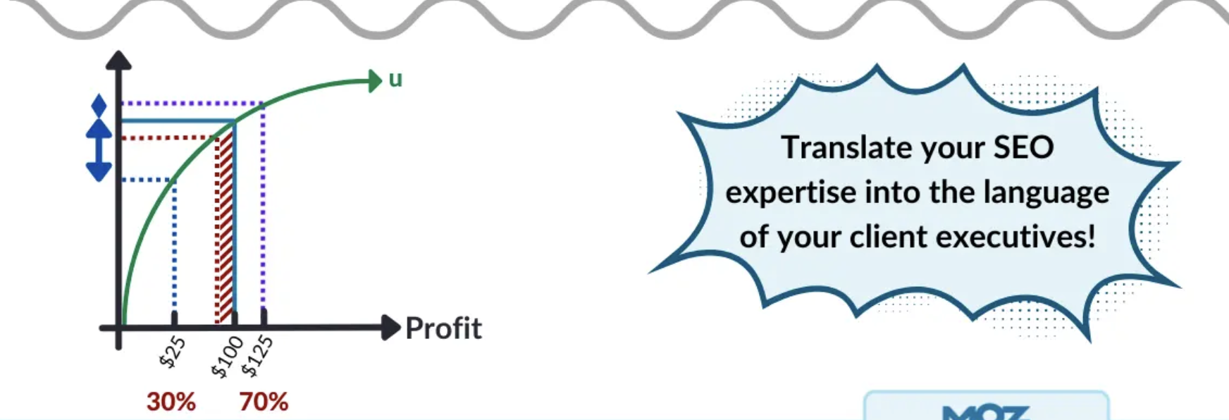 utility curve for SEO value