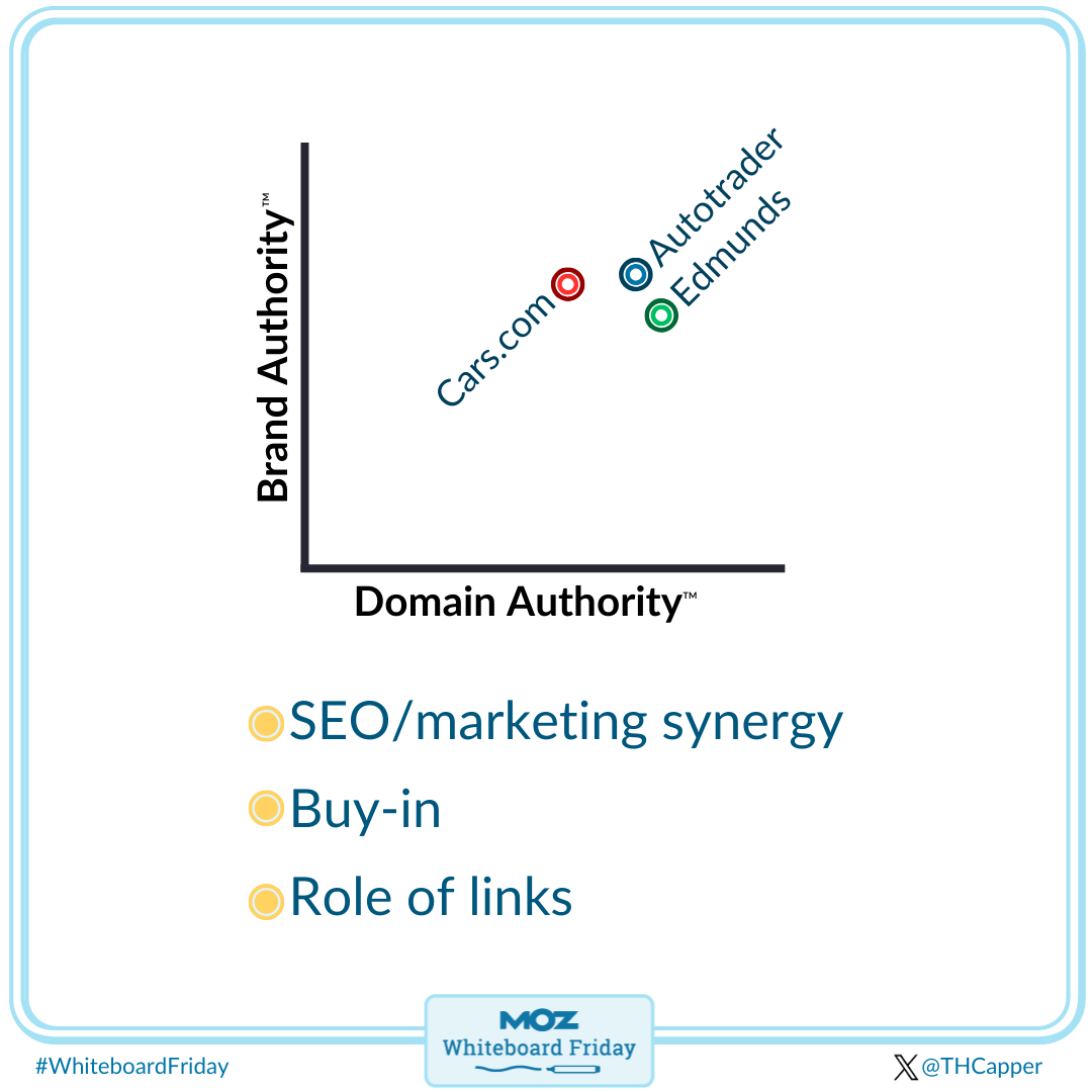Image comparing Brand Authority to Domain Authority with examples