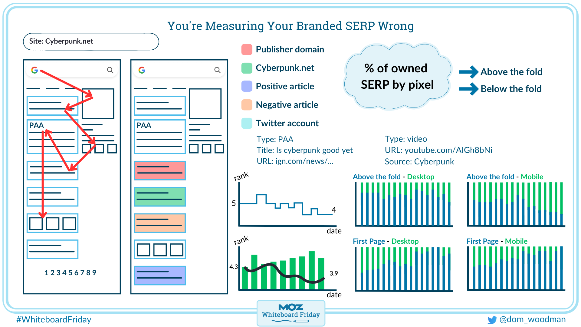 infographic outlining better ways to measure your branded serp