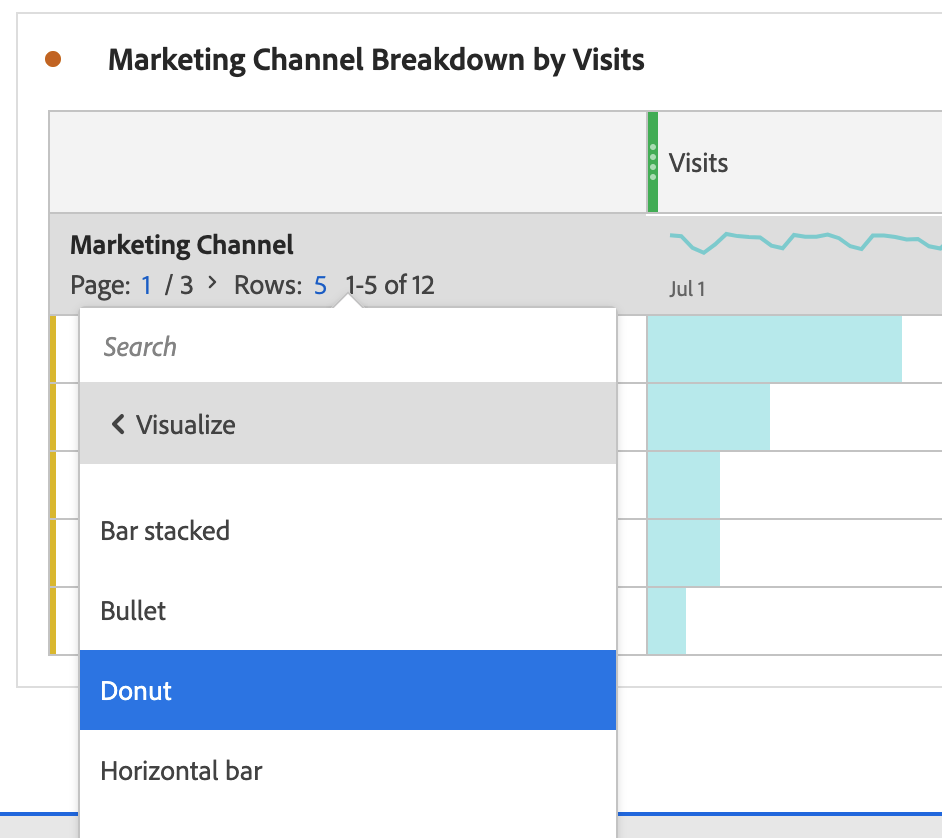 Visualizing the marketing channel breakdown in a donut chart.