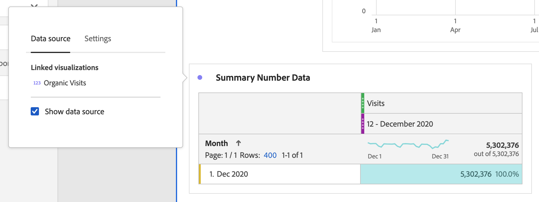 Show data source select on summary number data in Adobe Analytics.