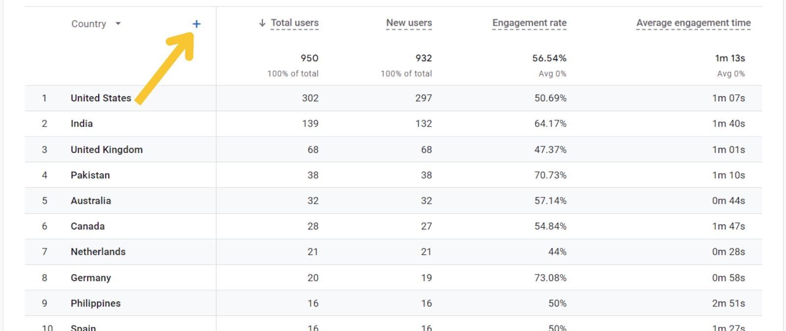 Click the 'plus' icon to choose a dimension in GA4