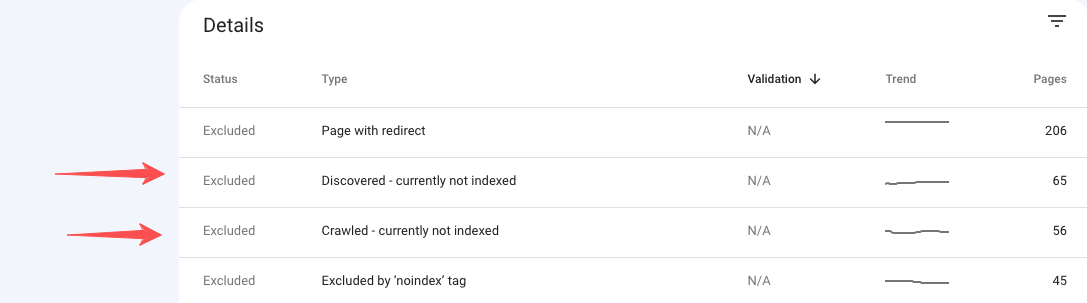 Screenshot showing pages that are currently not indexed.