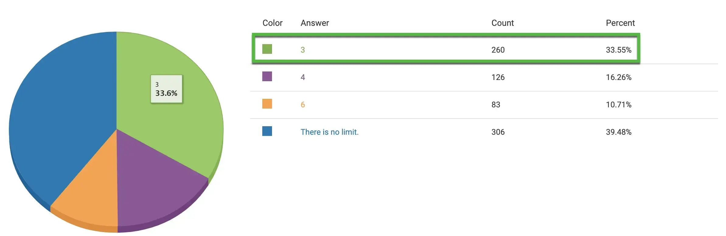 FAQ How-to schema question results