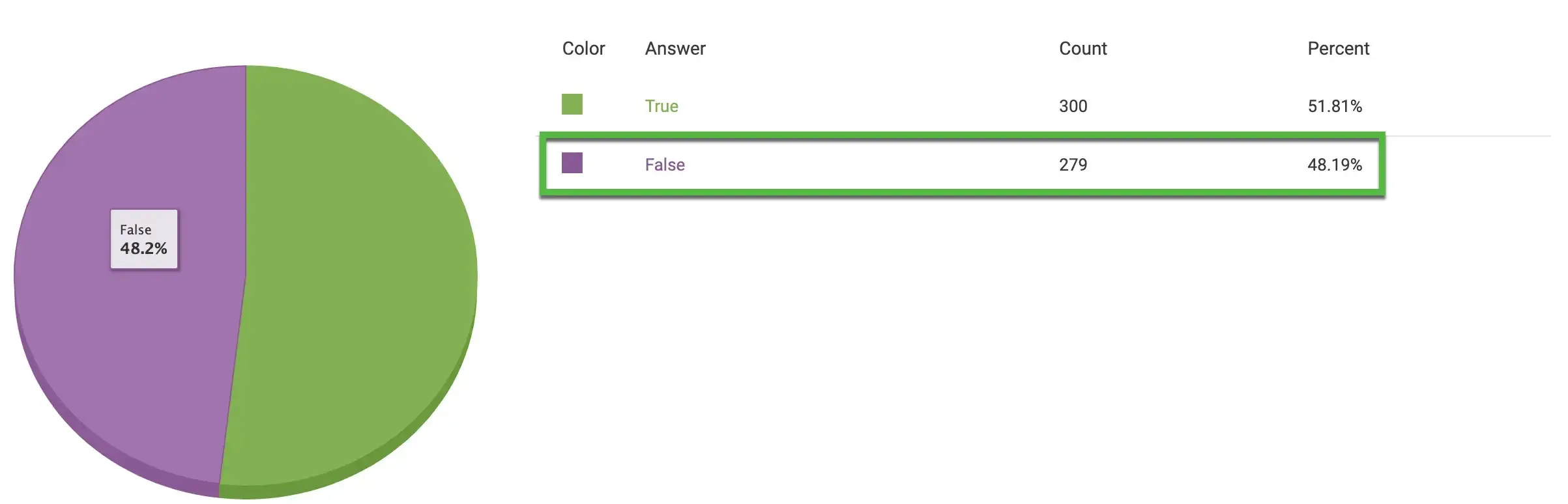 Featured Snippet Schema Question Results