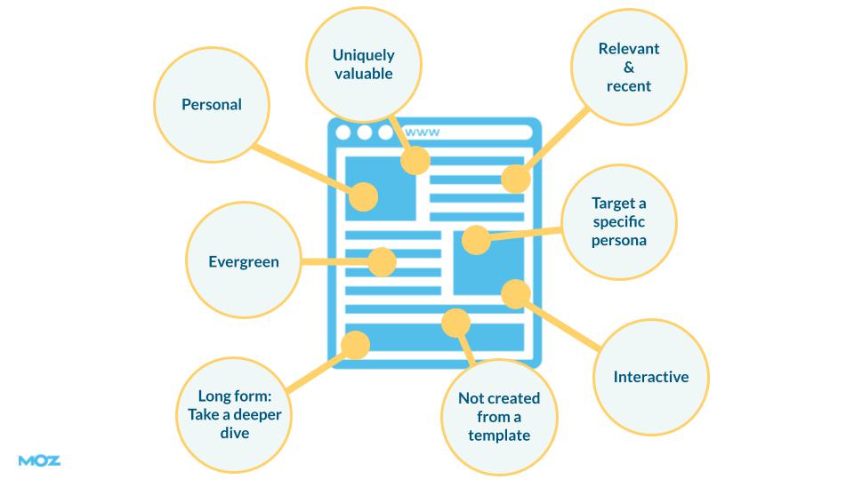 Illustration detailing healthy keyword research and link building strategies in bubbles pointing to an example web page.