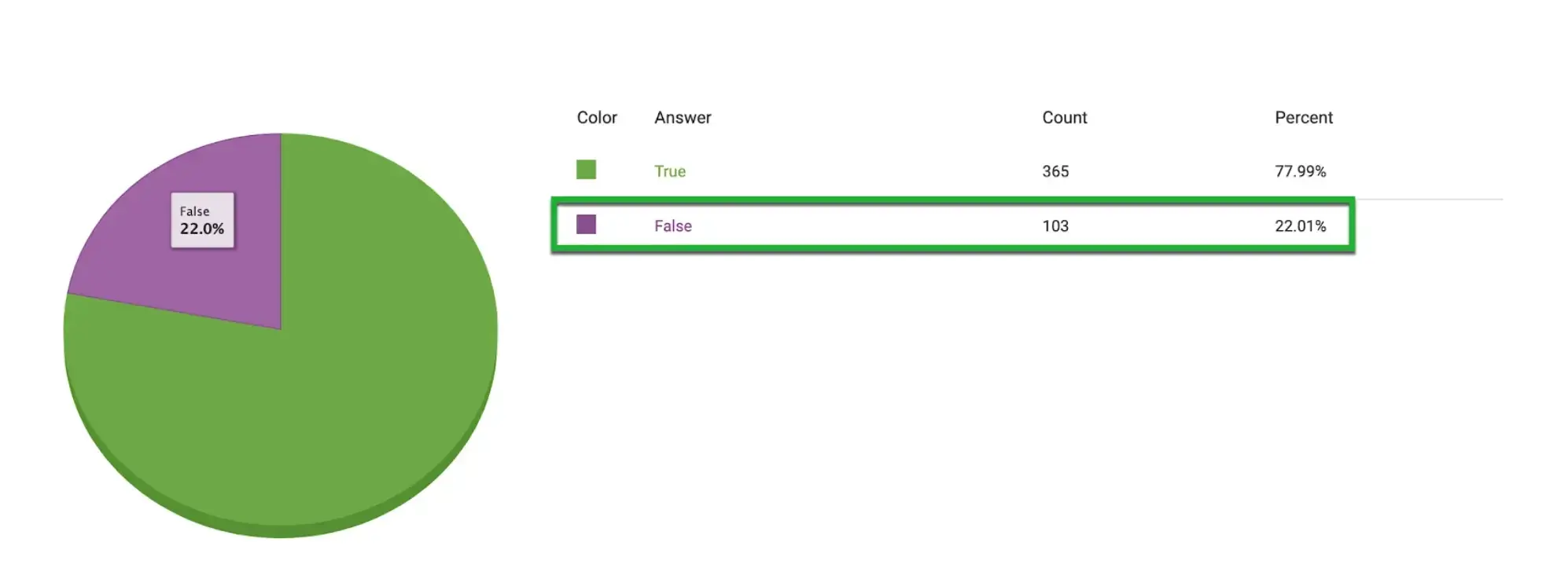 Google Structured Data