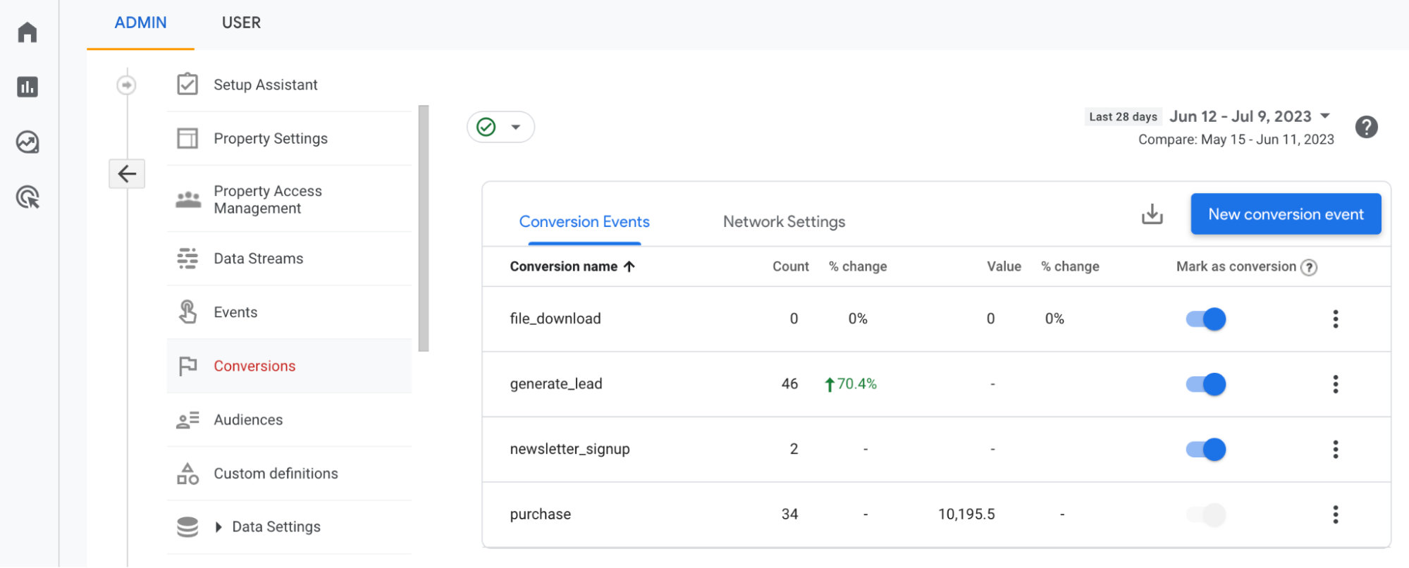 screenshot showing Conversions settings in GA4