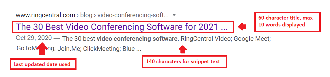 Screenshot of a search result for Ring Central highlighting the meta title, description, and update date.