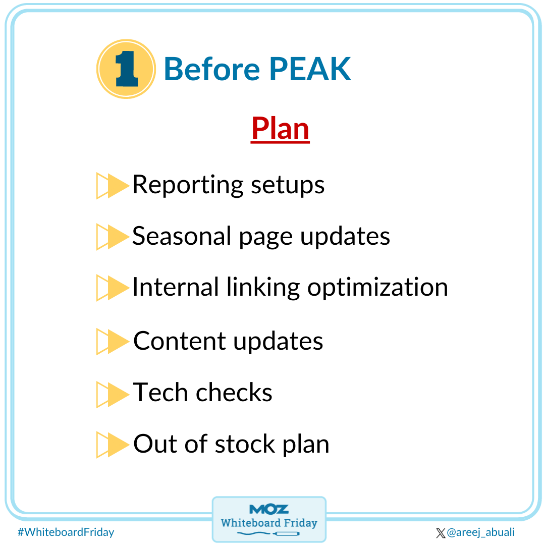 Image showing how to plan before peak.