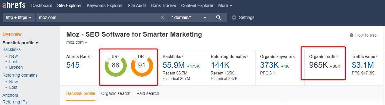 Screenshot of moz.com being analyzed in Ahrefs