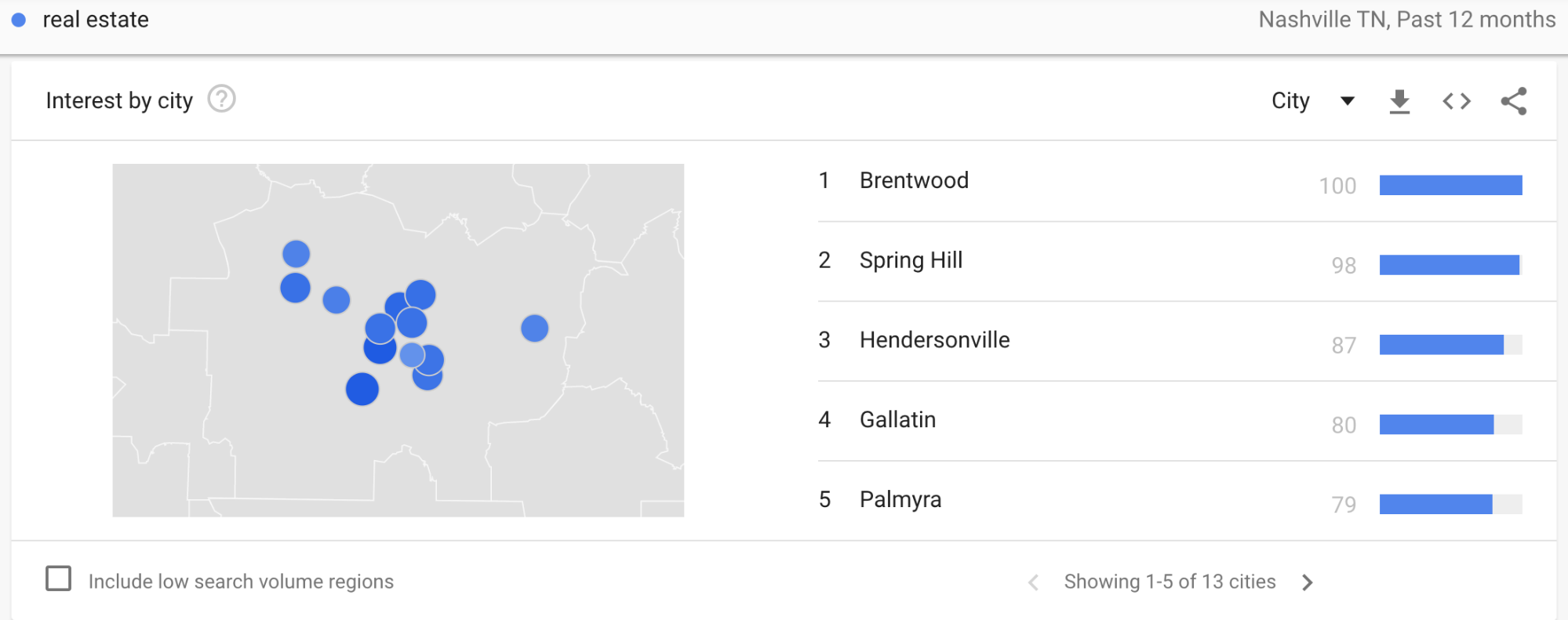 Searching by region in Google Trends