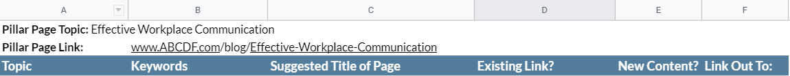 Screenshot of the top of a Google Sheet with columns for Topic, Keywords, Suggested Title of Page, Existing Link?, New Content?, and Link out to: